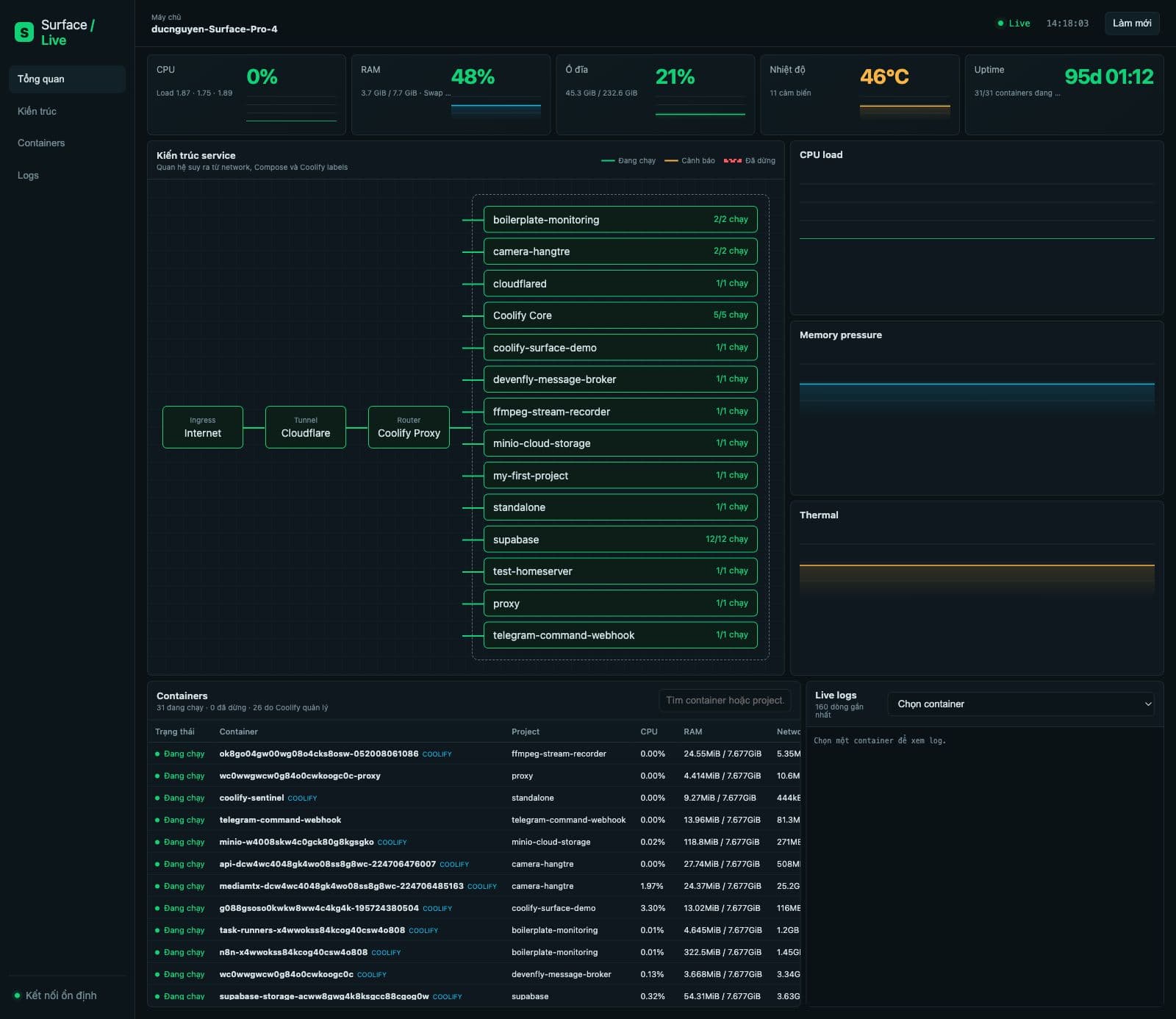 Home Server Setup